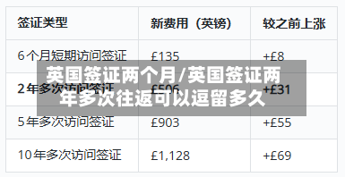 英国签证两个月/英国签证两年多次往返可以逗留多久
