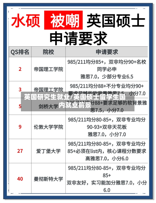 英国研究生就业/英国硕士留学生国内就业前景-第3张图片