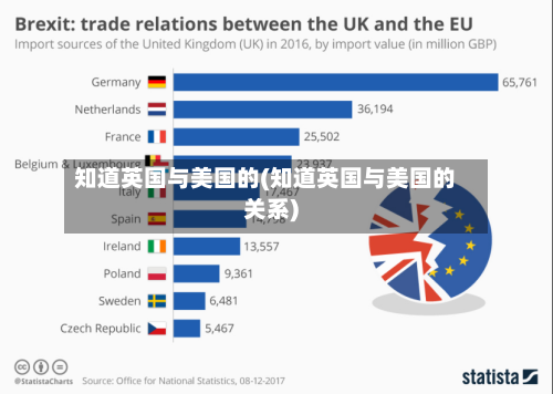 知道英国与美国的(知道英国与美国的关系)