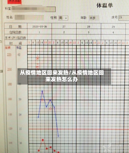 从疫情地区回来发热/从疫情地区回来发热怎么办-第2张图片