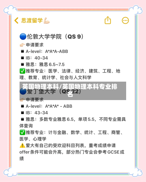 英国物理本科/英国物理本科专业排名-第2张图片