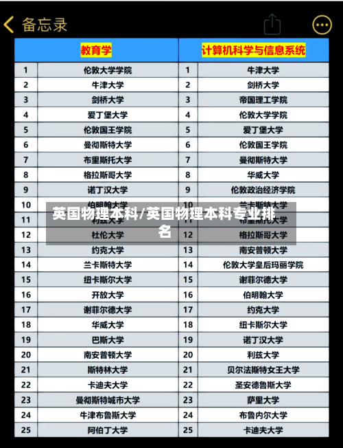 英国物理本科/英国物理本科专业排名