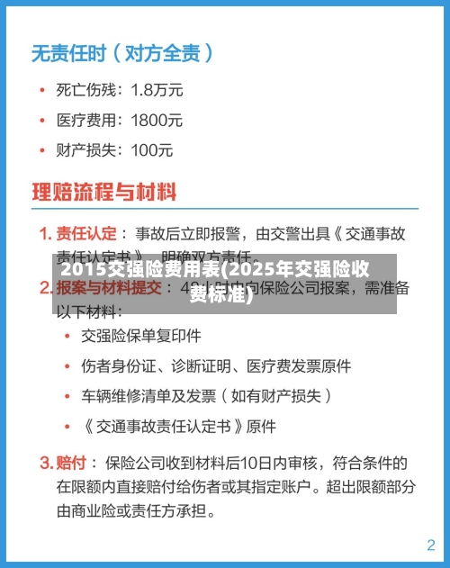 2015交强险费用表(2025年交强险收费标准)