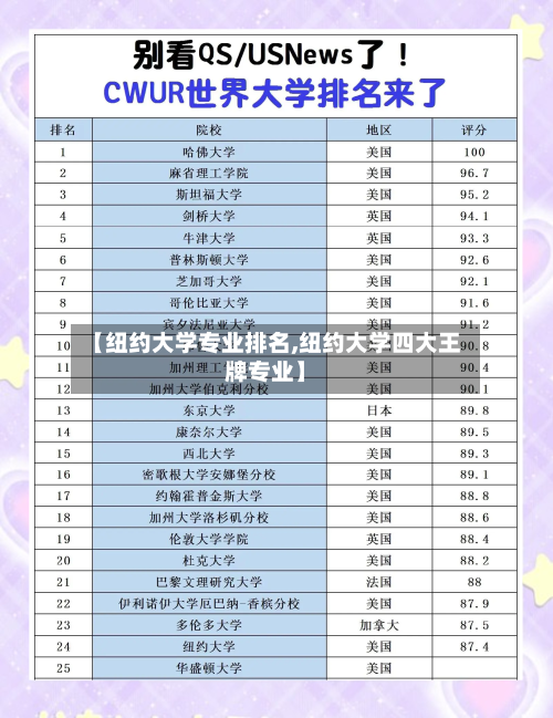 【纽约大学专业排名,纽约大学四大王牌专业】