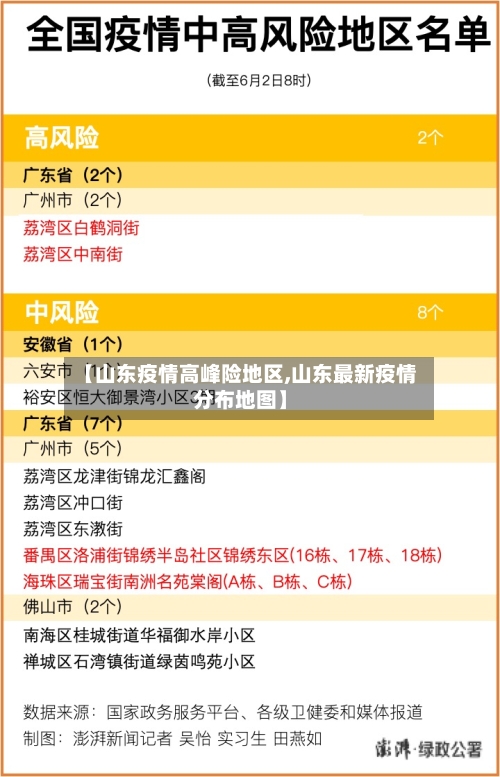 【山东疫情高峰险地区,山东最新疫情分布地图】-第2张图片