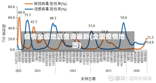 疫情全国地区查询最新(全国疫情地图)