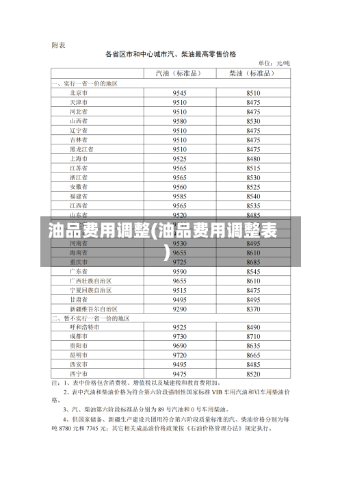 油品费用调整(油品费用调整表)-第3张图片