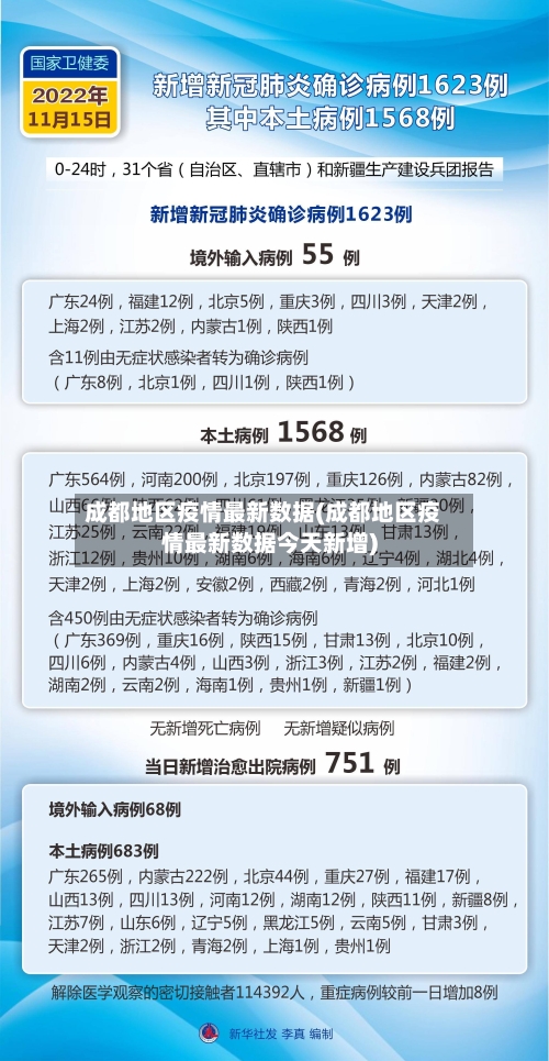 成都地区疫情最新数据(成都地区疫情最新数据今天新增)-第2张图片