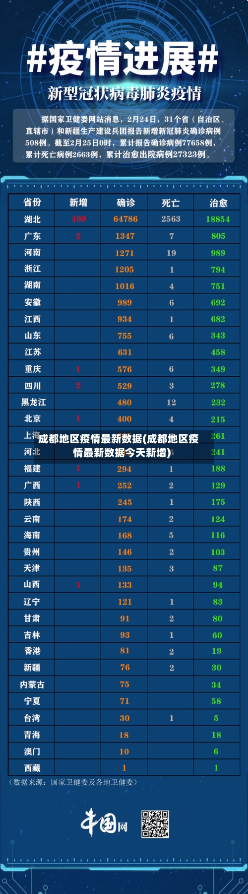 成都地区疫情最新数据(成都地区疫情最新数据今天新增)-第3张图片