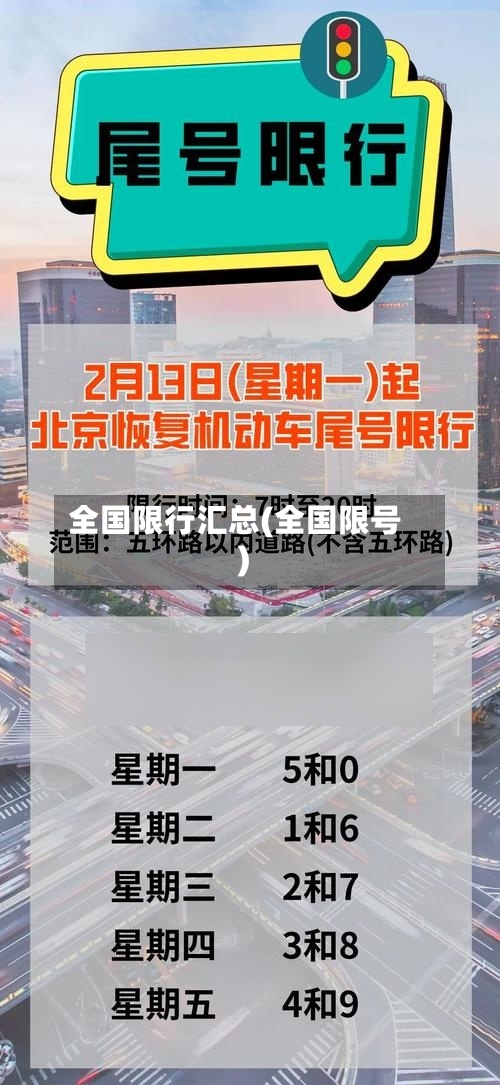 全国限行汇总(全国限号)