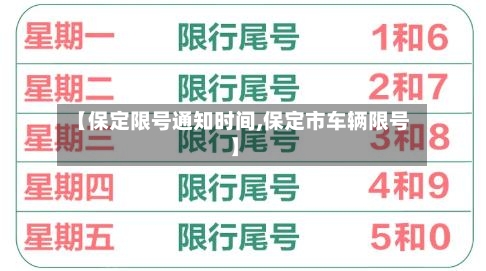 【保定限号通知时间,保定市车辆限号】