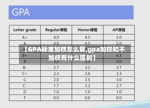 【GPA标准加权怎么算,gpa加权和不加权有什么区别】-第2张图片