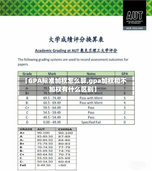 【GPA标准加权怎么算,gpa加权和不加权有什么区别】-第3张图片