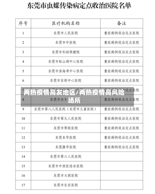 两热疫情高发地区/两热疫情高风险场所-第2张图片