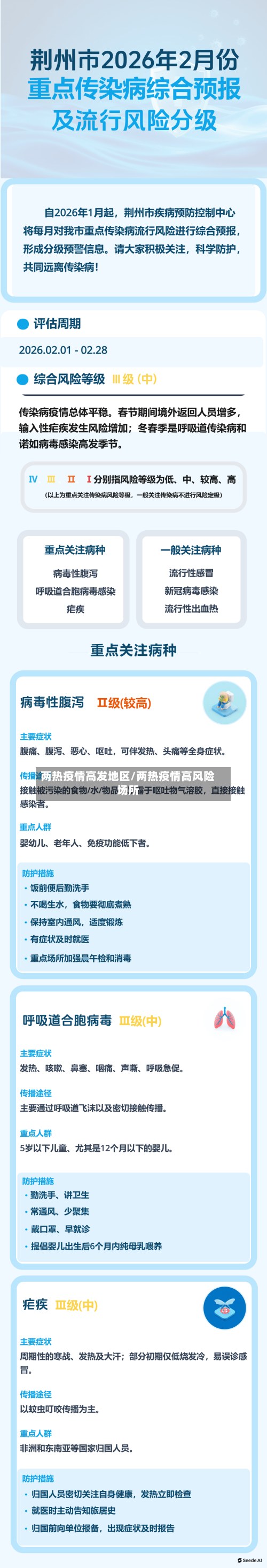 两热疫情高发地区/两热疫情高风险场所