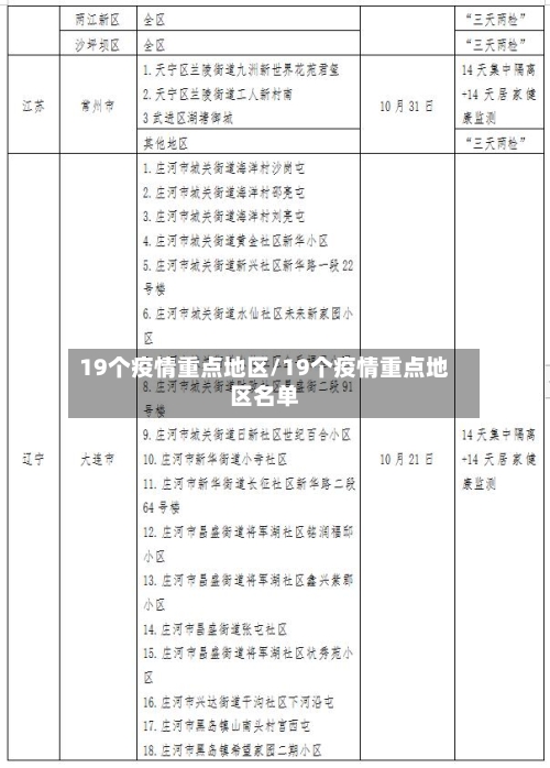 19个疫情重点地区/19个疫情重点地区名单-第3张图片
