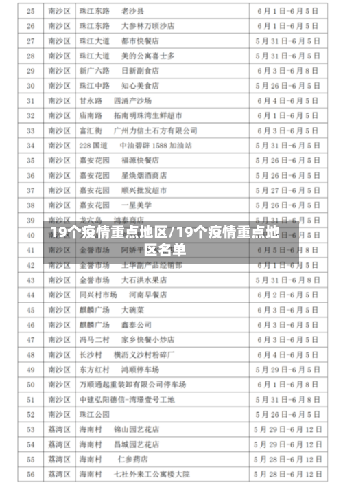 19个疫情重点地区/19个疫情重点地区名单