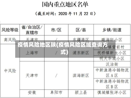 疫情风险地区陕(疫情风险区域查询方式)-第3张图片
