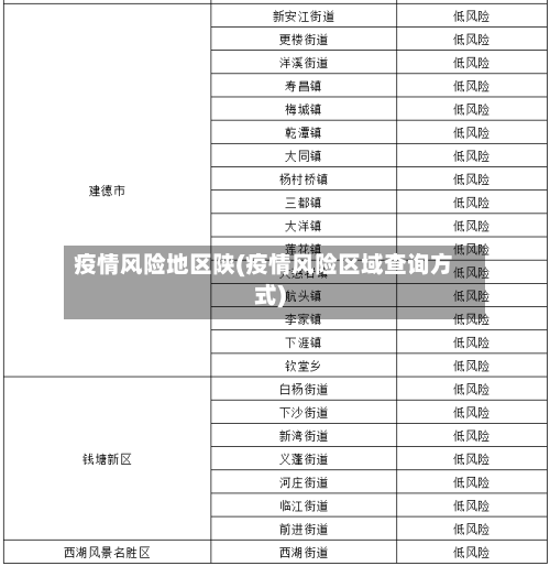 疫情风险地区陕(疫情风险区域查询方式)-第2张图片