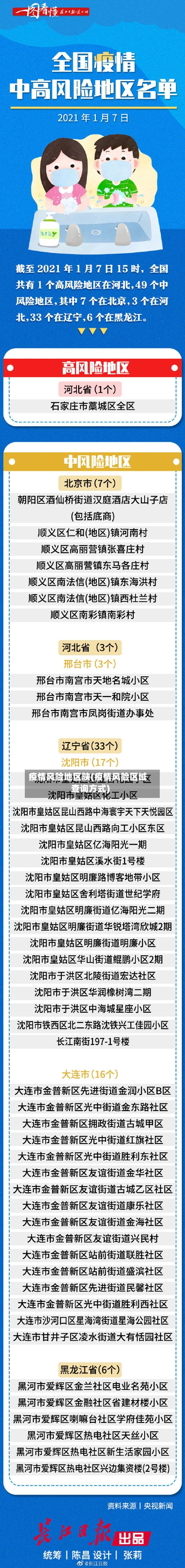 疫情风险地区陕(疫情风险区域查询方式)