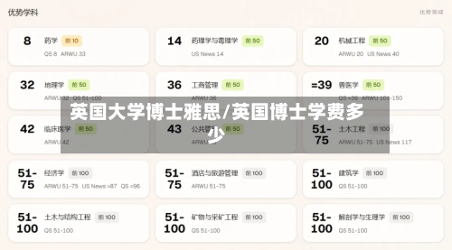 英国大学博士雅思/英国博士学费多少-第2张图片