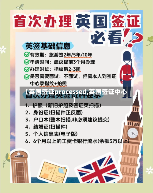 【英国签证processed,英国签证中心】
