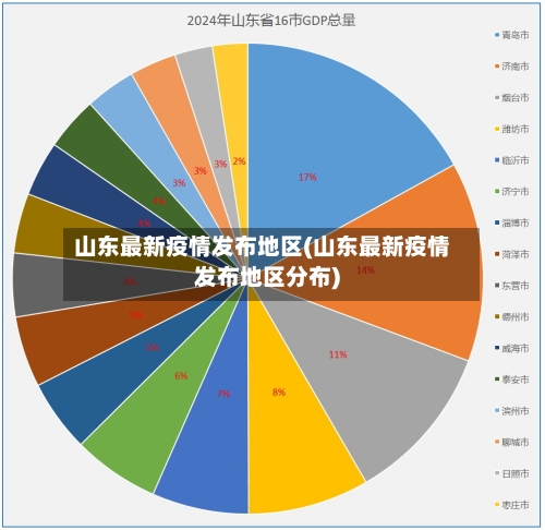 山东最新疫情发布地区(山东最新疫情发布地区分布)-第2张图片