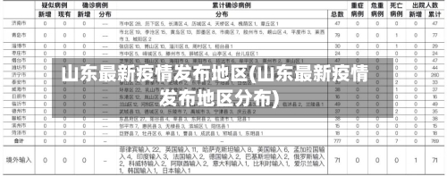 山东最新疫情发布地区(山东最新疫情发布地区分布)
