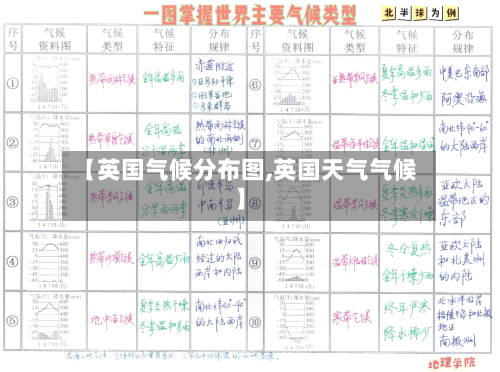 【英国气候分布图,英国天气气候】-第2张图片