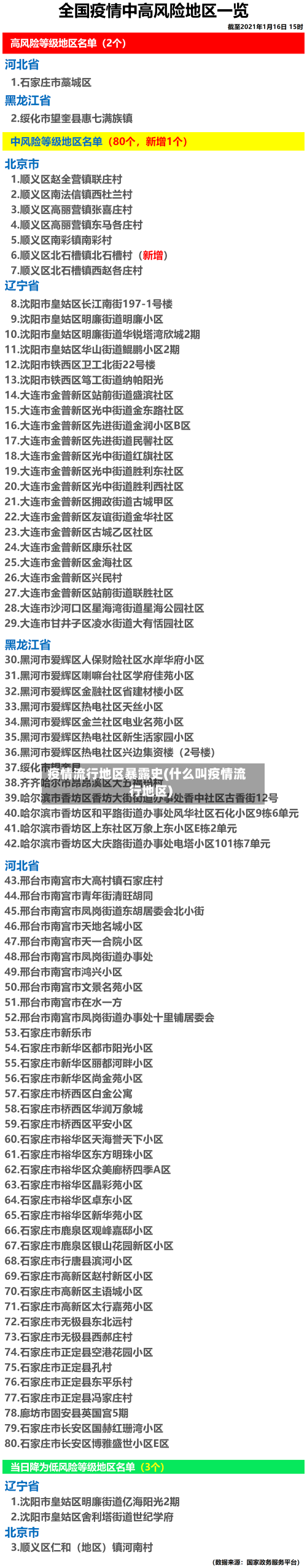 疫情流行地区暴露史(什么叫疫情流行地区)-第2张图片