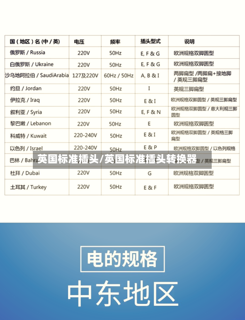 英国标准插头/英国标准插头转换器