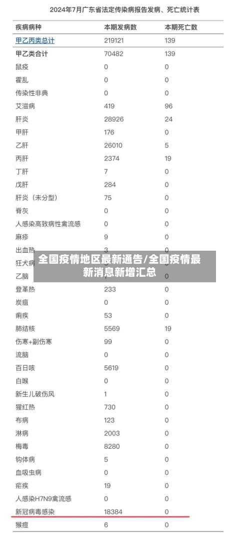 全国疫情地区最新通告/全国疫情最新消息新增汇总