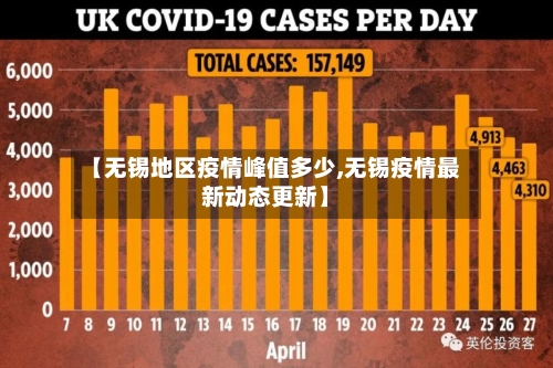 【无锡地区疫情峰值多少,无锡疫情最新动态更新】-第3张图片