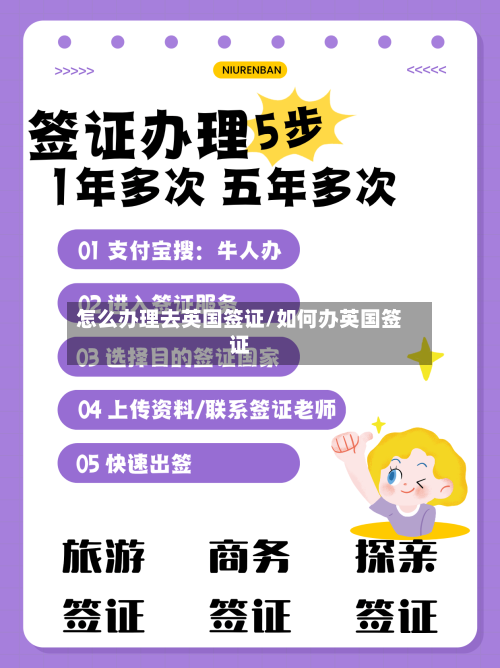 怎么办理去英国签证/如何办英国签证-第2张图片