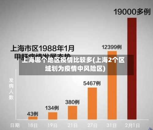 上海哪个地区疫情比较多(上海2个区域划为疫情中风险区)