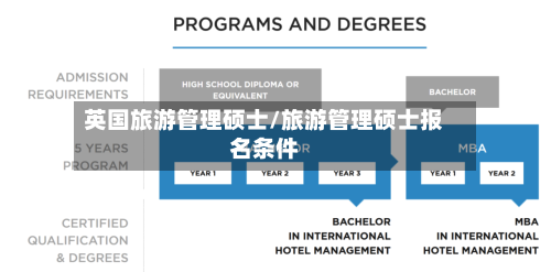 英国旅游管理硕士/旅游管理硕士报名条件