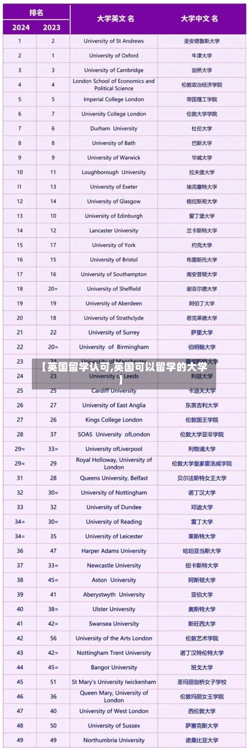 【英国留学认可,英国可以留学的大学】-第2张图片