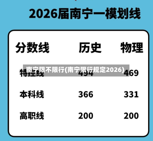 南宁限不限行(南宁限行规定2026)