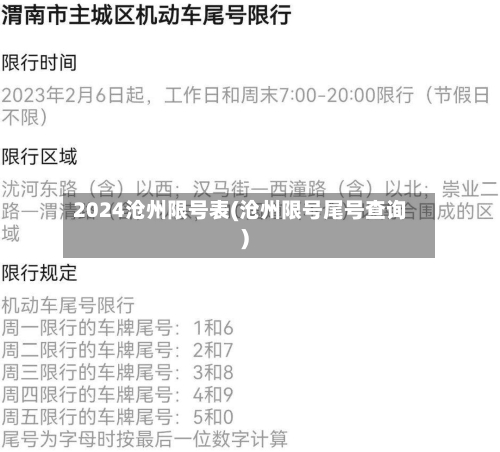 2024沧州限号表(沧州限号尾号查询)