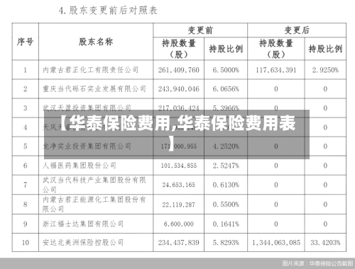 【华泰保险费用,华泰保险费用表】-第2张图片