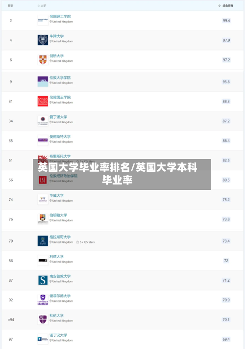 英国大学毕业率排名/英国大学本科毕业率