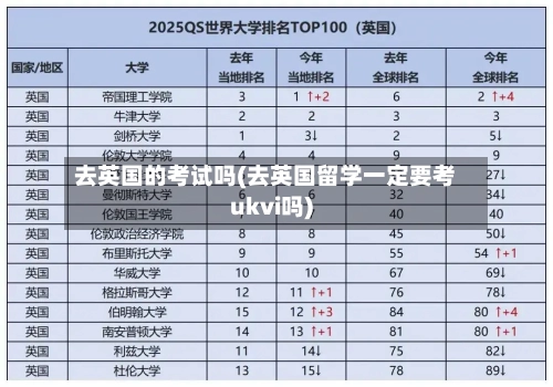 去英国的考试吗(去英国留学一定要考ukvi吗)
