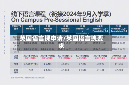 英国语言课申请/英国语言班要求-第2张图片