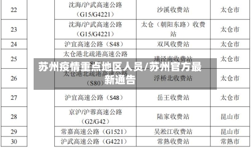 苏州疫情重点地区人员/苏州官方最新通告