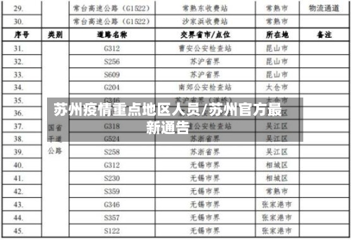 苏州疫情重点地区人员/苏州官方最新通告-第3张图片