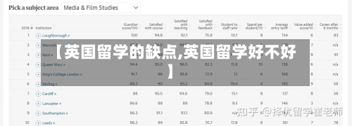 【英国留学的缺点,英国留学好不好】