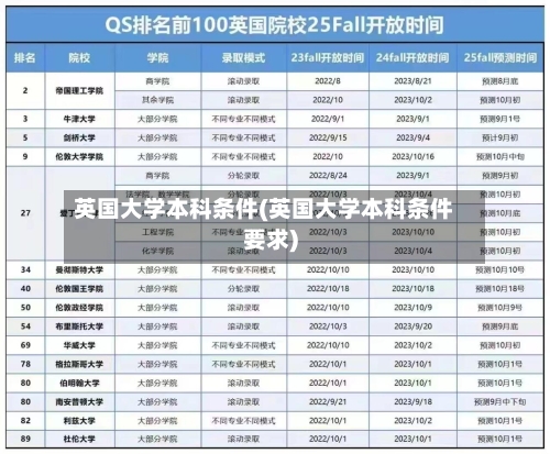 英国大学本科条件(英国大学本科条件要求)
