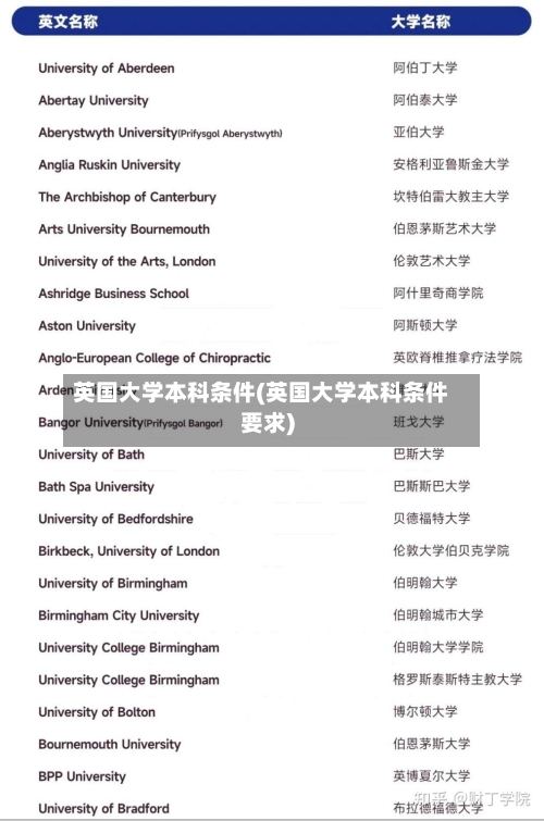英国大学本科条件(英国大学本科条件要求)-第2张图片