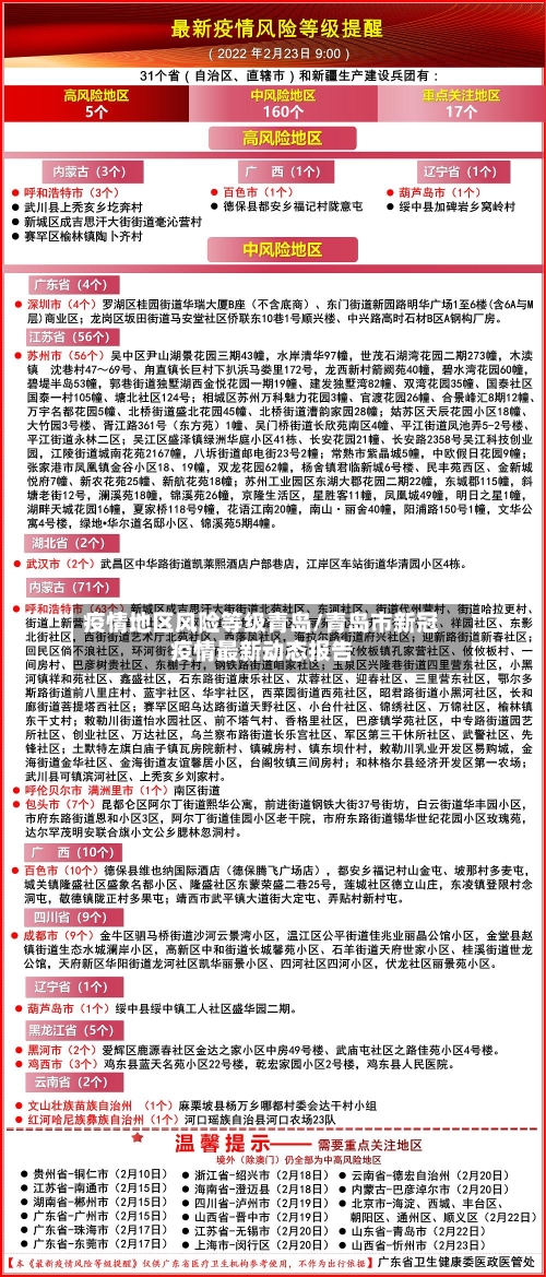疫情地区风险等级青岛/青岛市新冠疫情最新动态报告-第2张图片