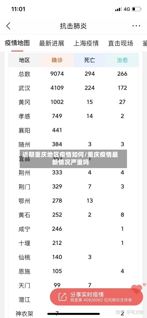 近期重庆地区疫情如何/重庆疫情最新情况严重吗